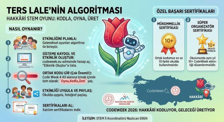 Ters Lale'nin Algorithması: Hakkâri STEM Oyunu